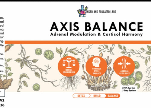 Axis Balance